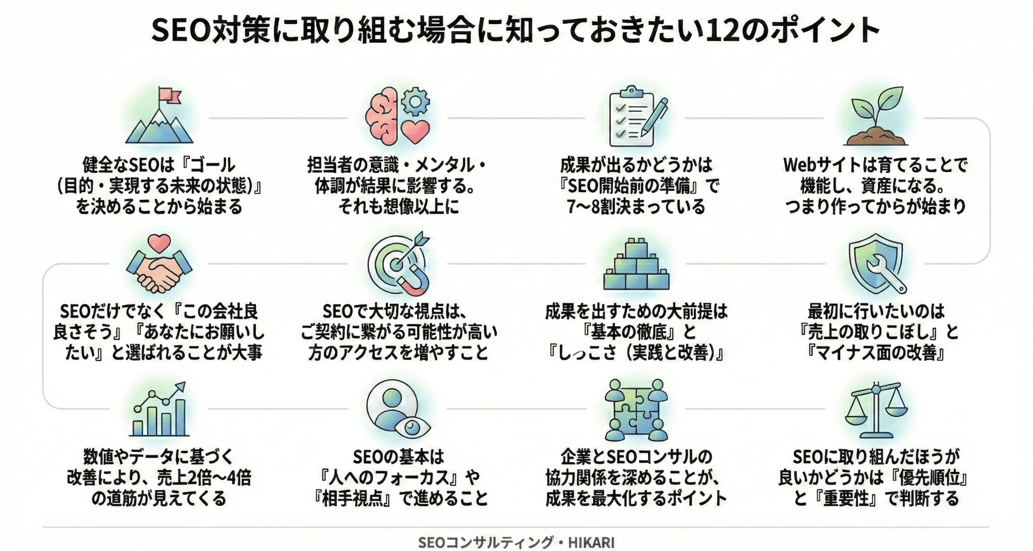 SEO担当者が知っておきたい12のポイント